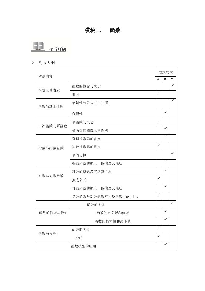 高三数学专题复习模块二函数