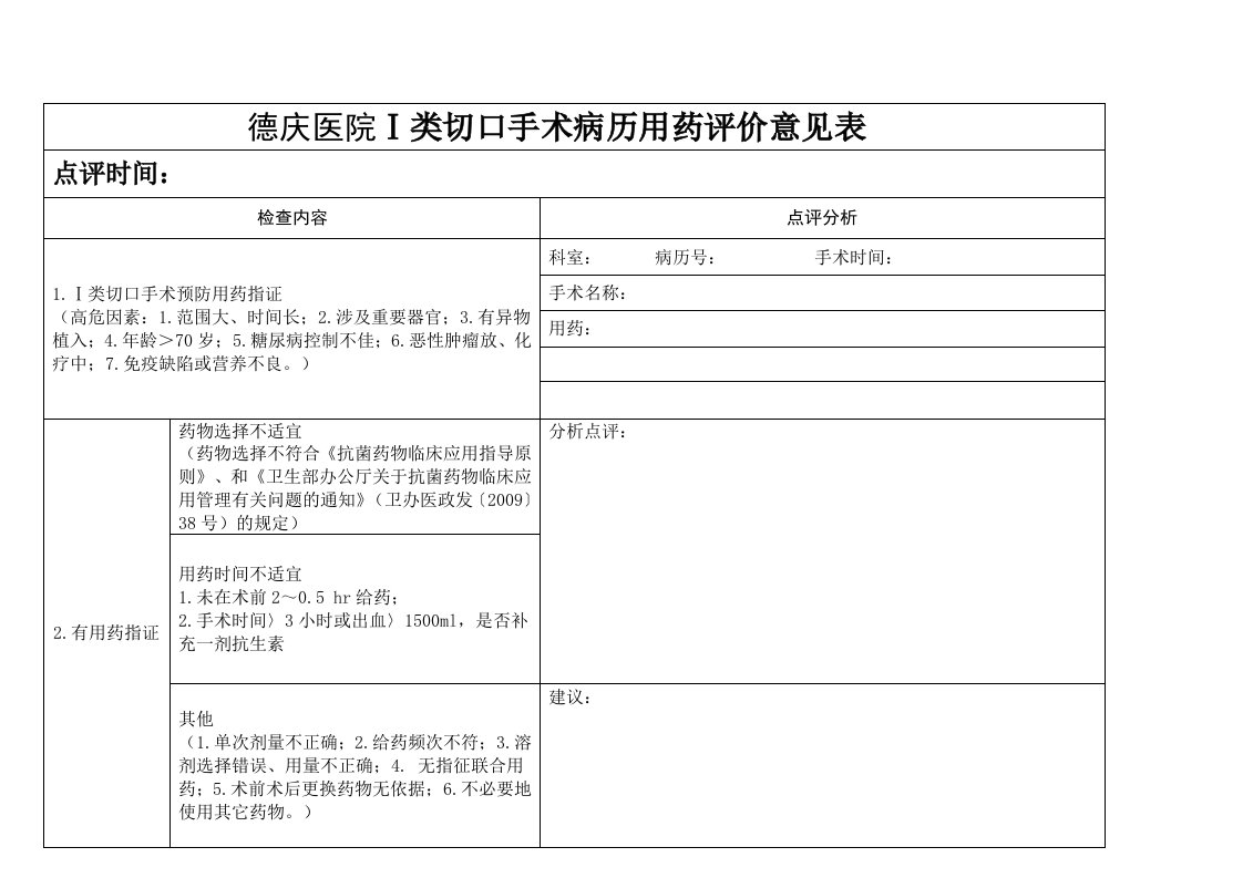 Ⅰ类切口手术病历用药点评表