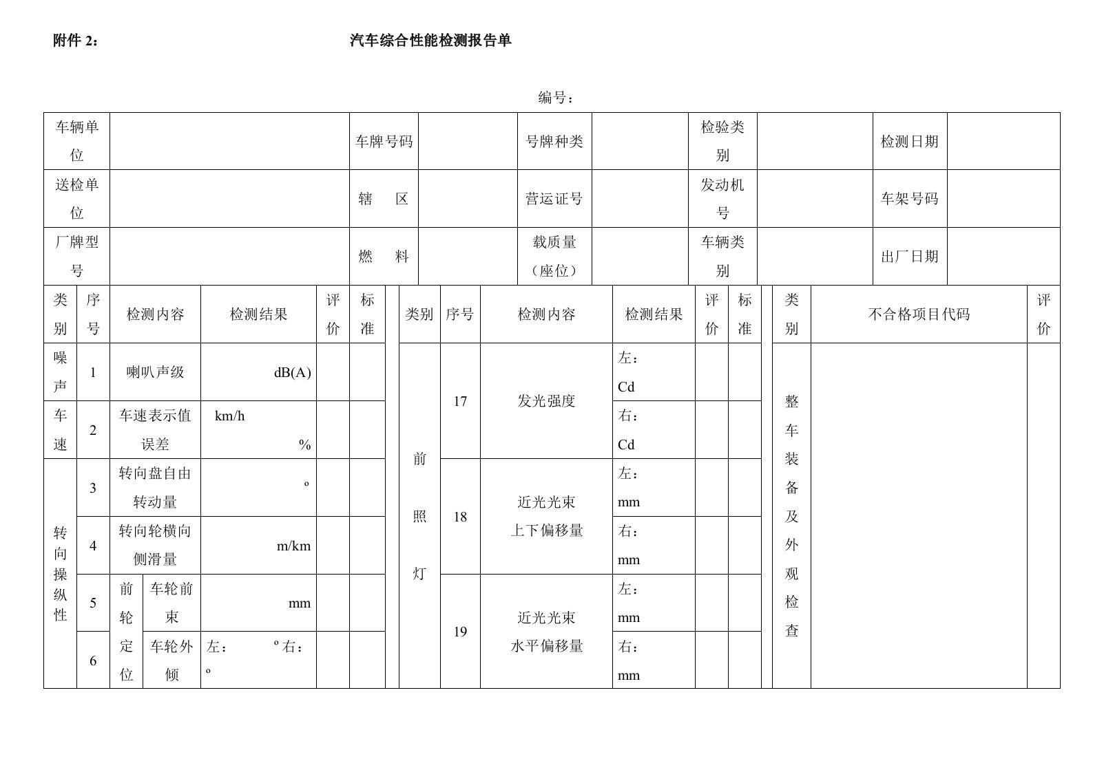 精选附件2汽车综合性能检测报告单