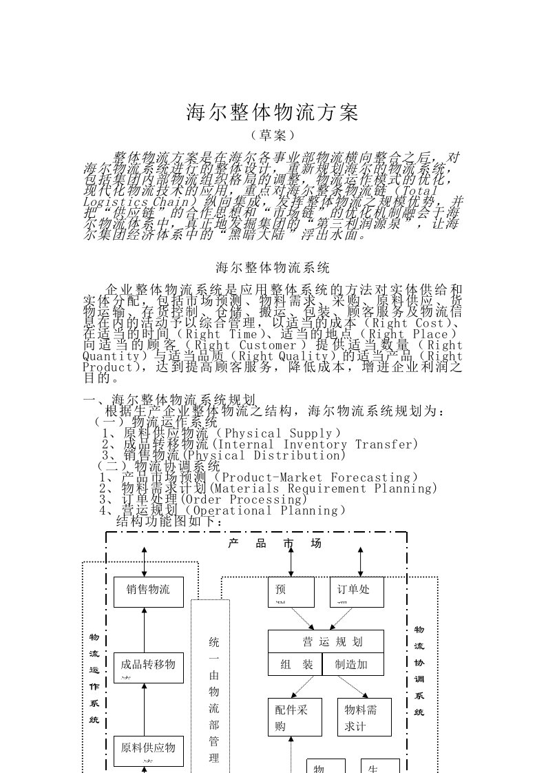 海尔物流整体解决方案（DOC