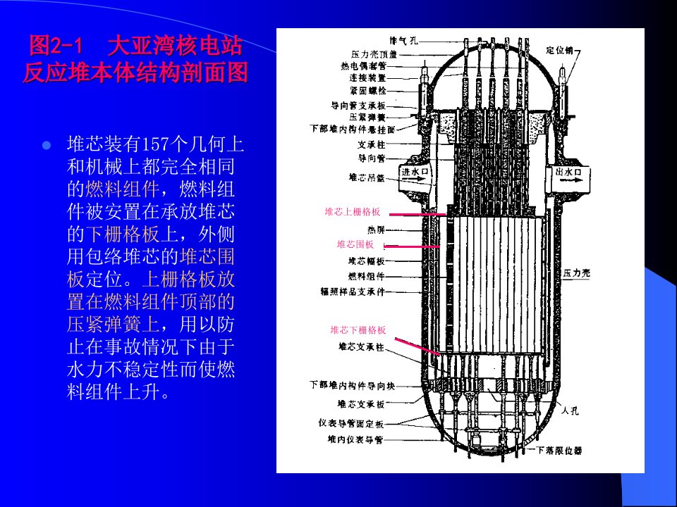 大亚湾核电站本体结构