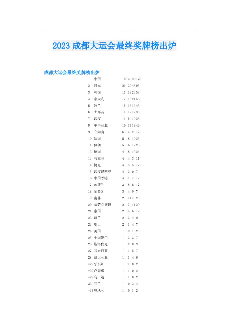 成都大运会最终奖牌榜出炉