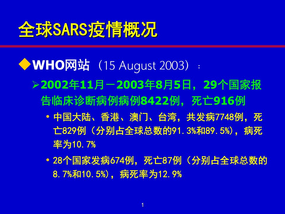 医学专题传染性非典型肺炎