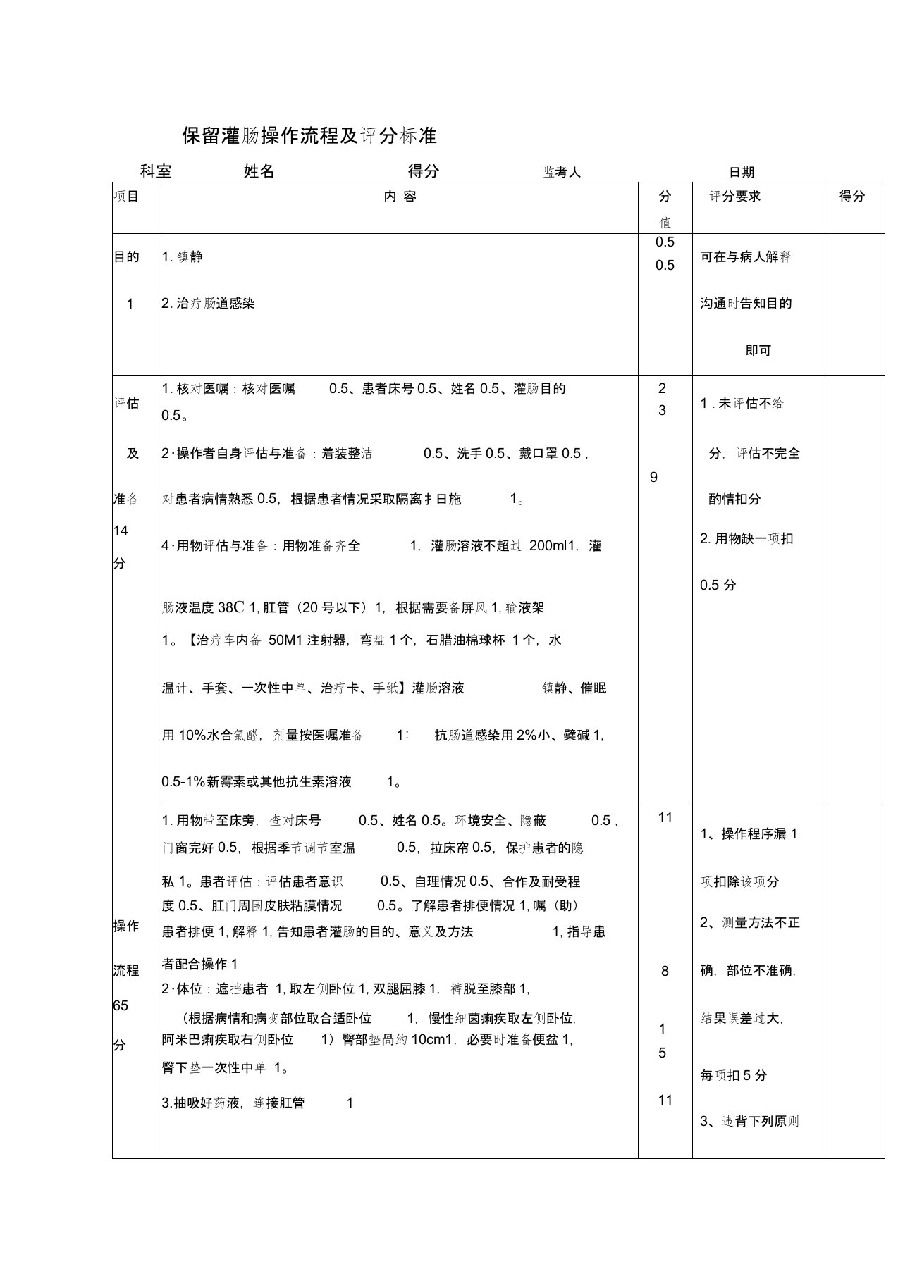 标准版保留灌肠操作流程及评分标准