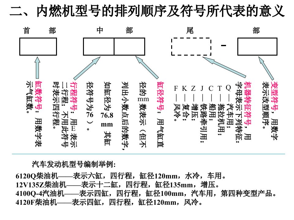 三汽车发动机下详细知识