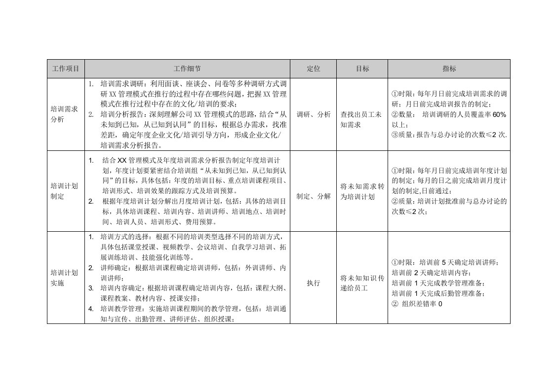 培训组的岗位职责