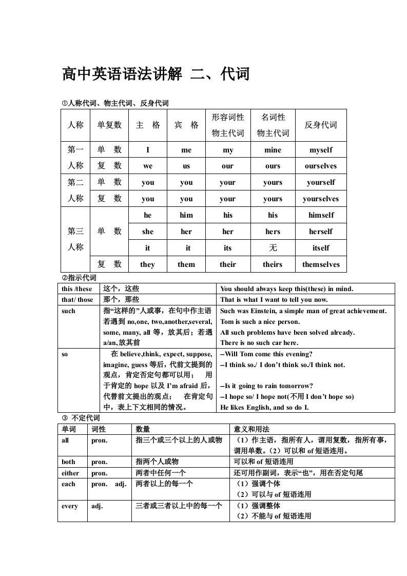 高中英语语法讲解二代词