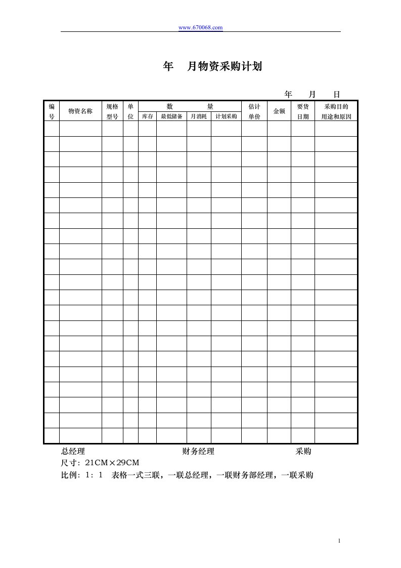 酒店财务管理全集-财务部表单