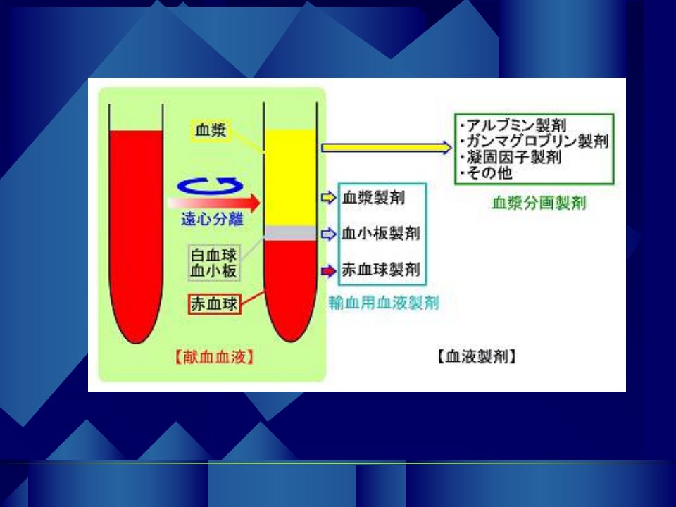 临床血液学检测