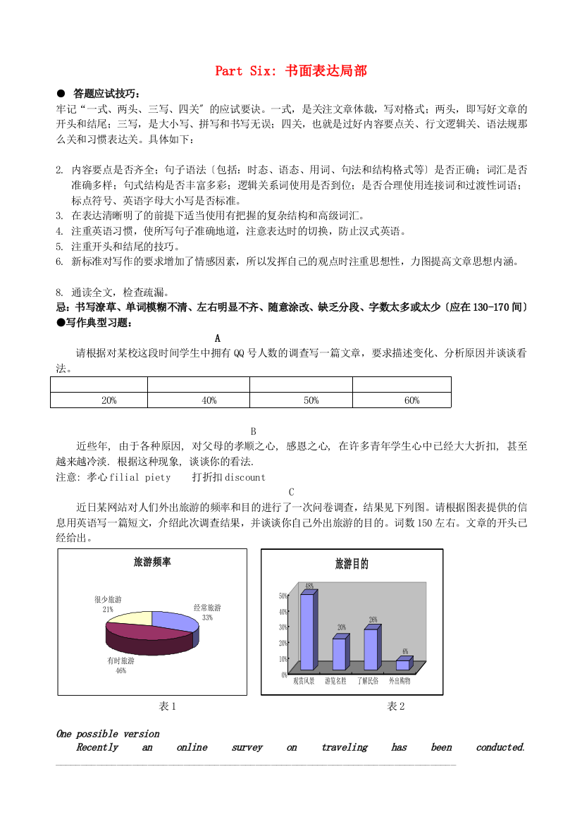 （整理版高中英语）PartSix书面表达部分