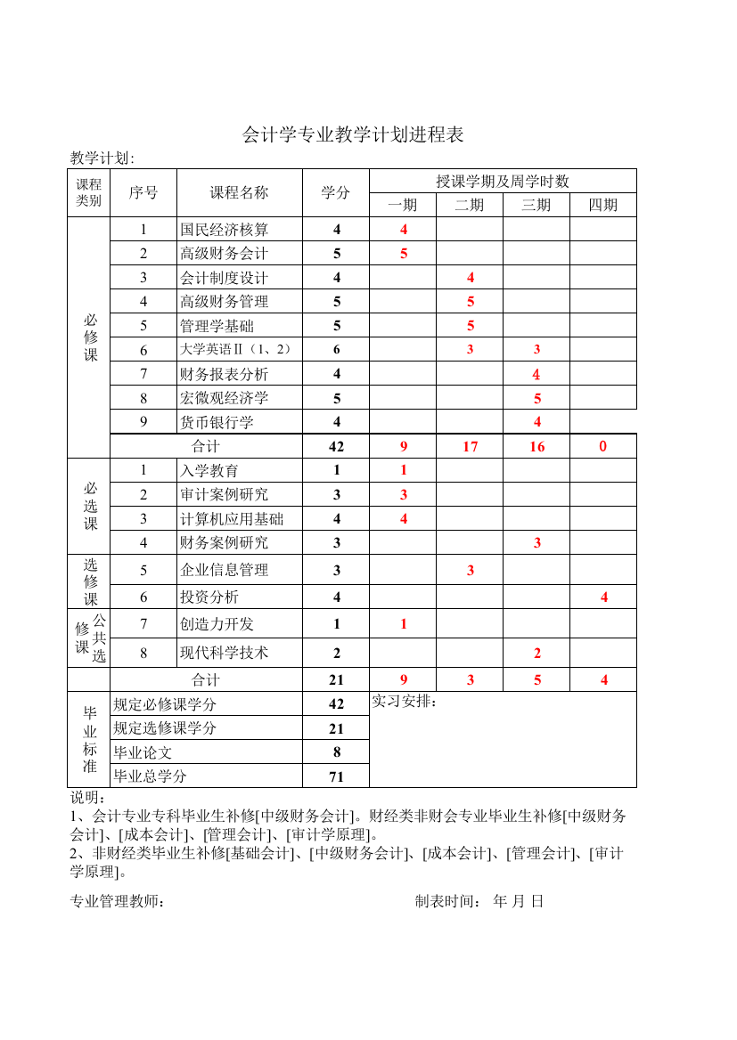 会计学专业教学计划进程表