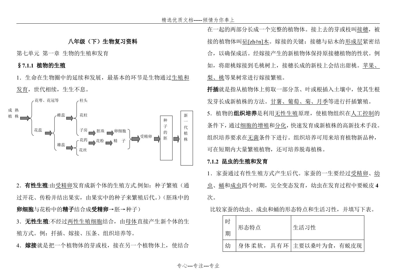 八年级(下)生物复习资料(重点)(共9页)