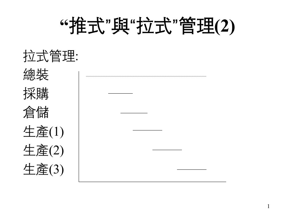 现代企业规范化管理实务第七讲