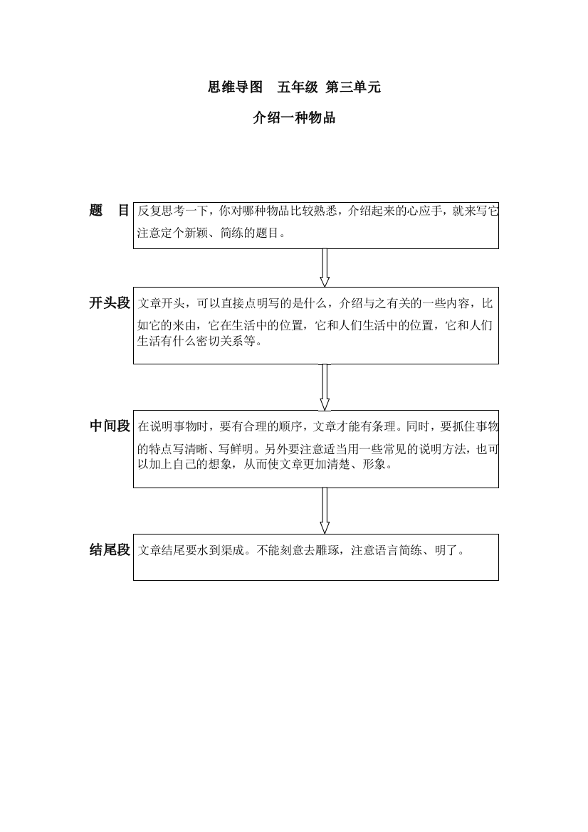 介绍一种物品思维导图--五年级-第三单元