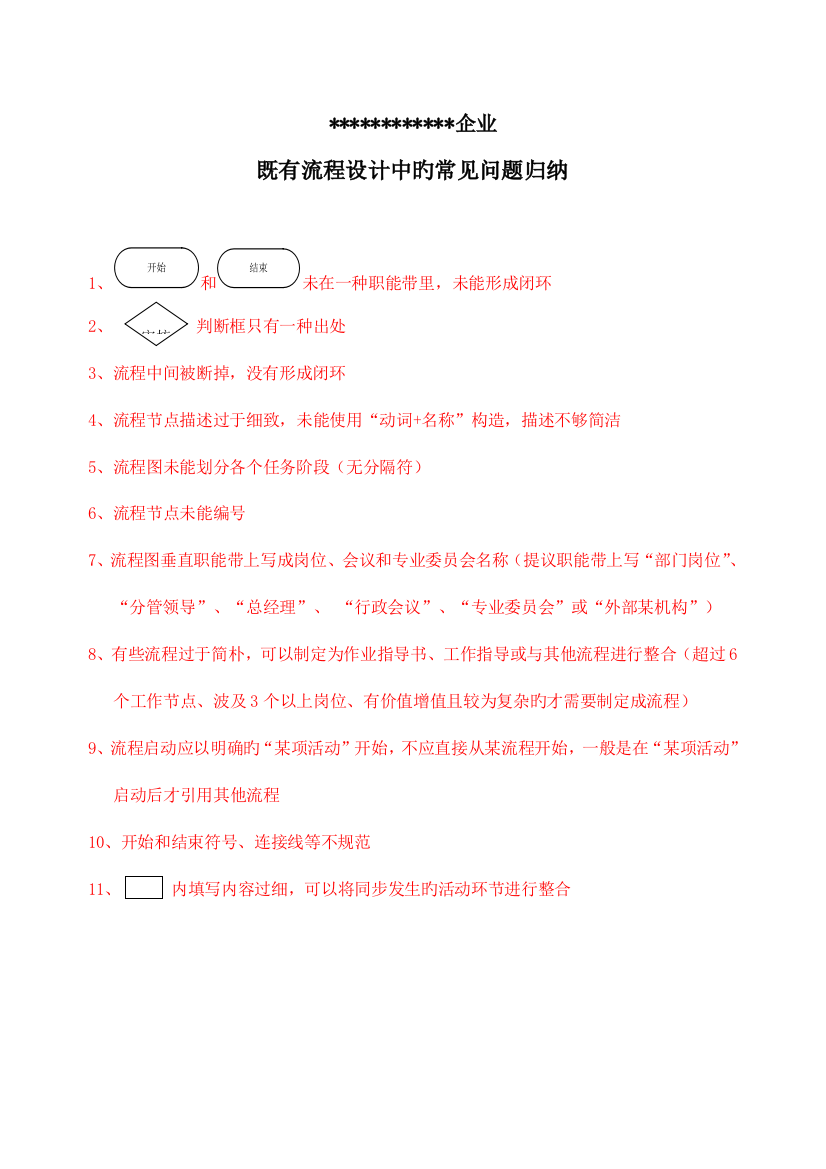 2023年流程设计常见问题归纳及案例分析