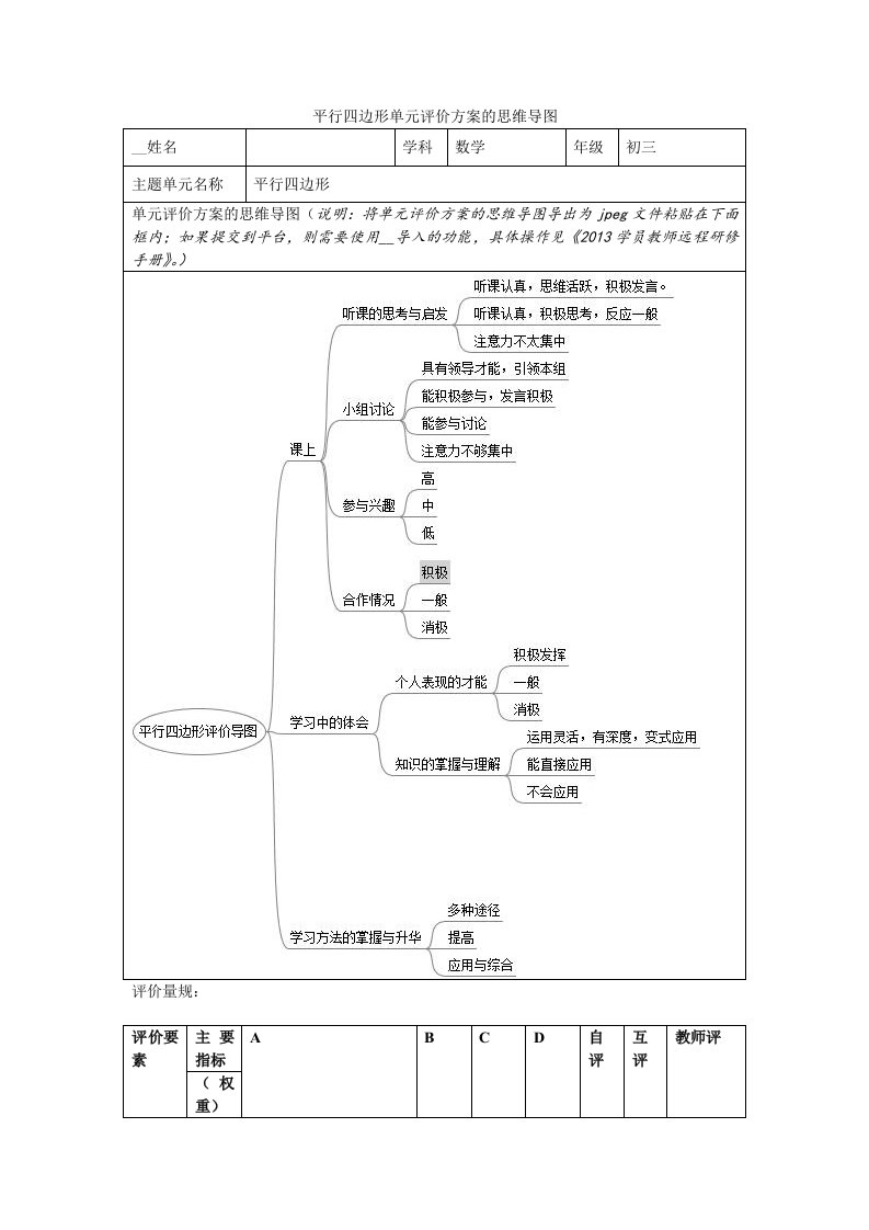 平行四边形单元评价方案的思维导图