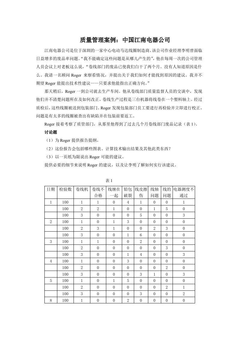 深圳MBA之质量管理案例