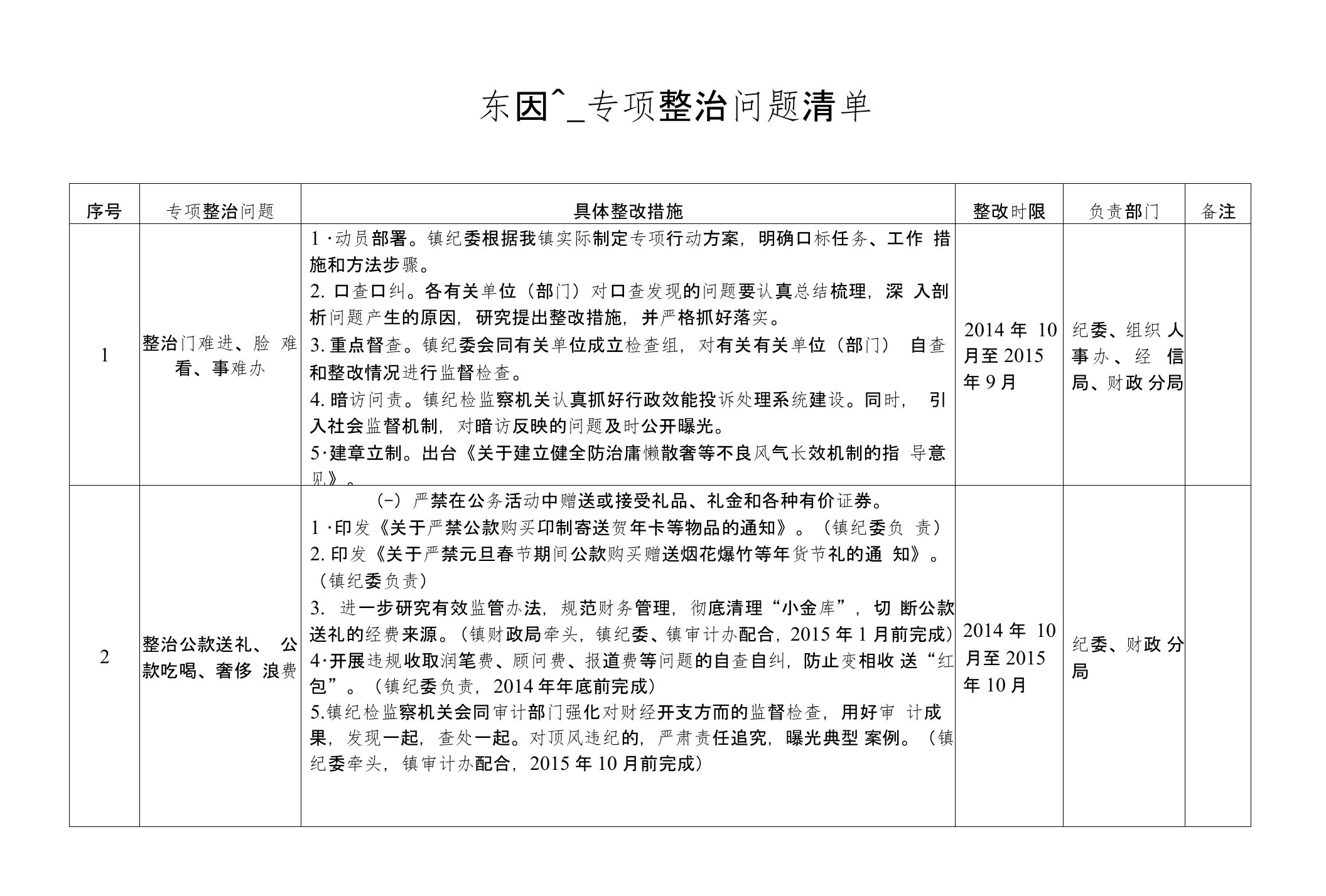 东凤镇专项整治问题清单