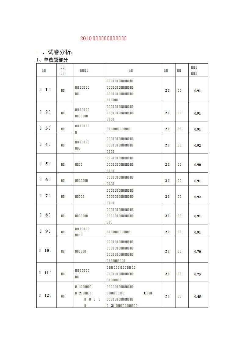 北京市中考物理试卷分析