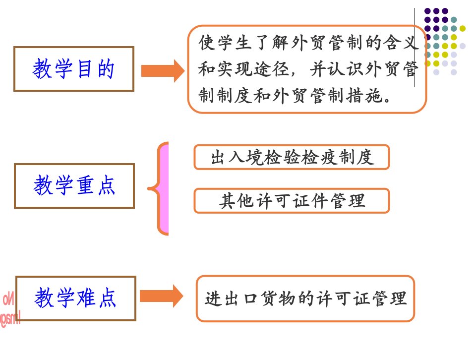 报关2报关与对外贸易管制