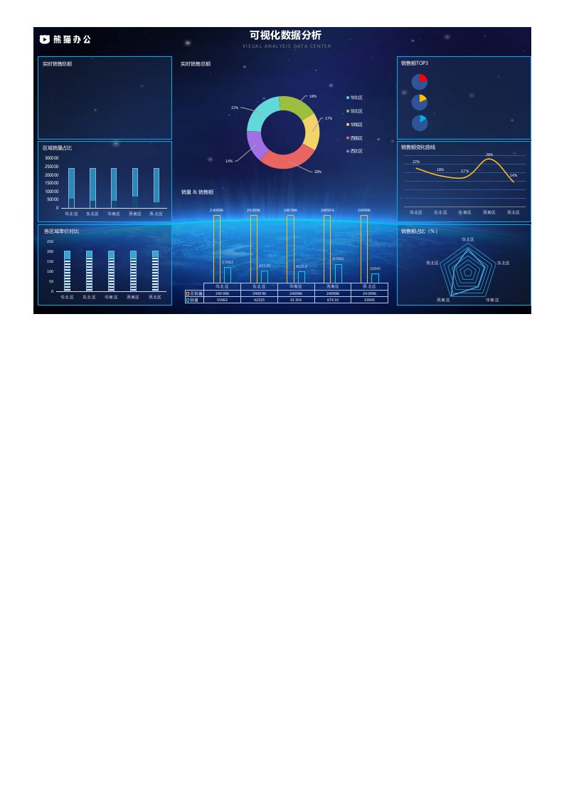 企业管理-可视化数据分析