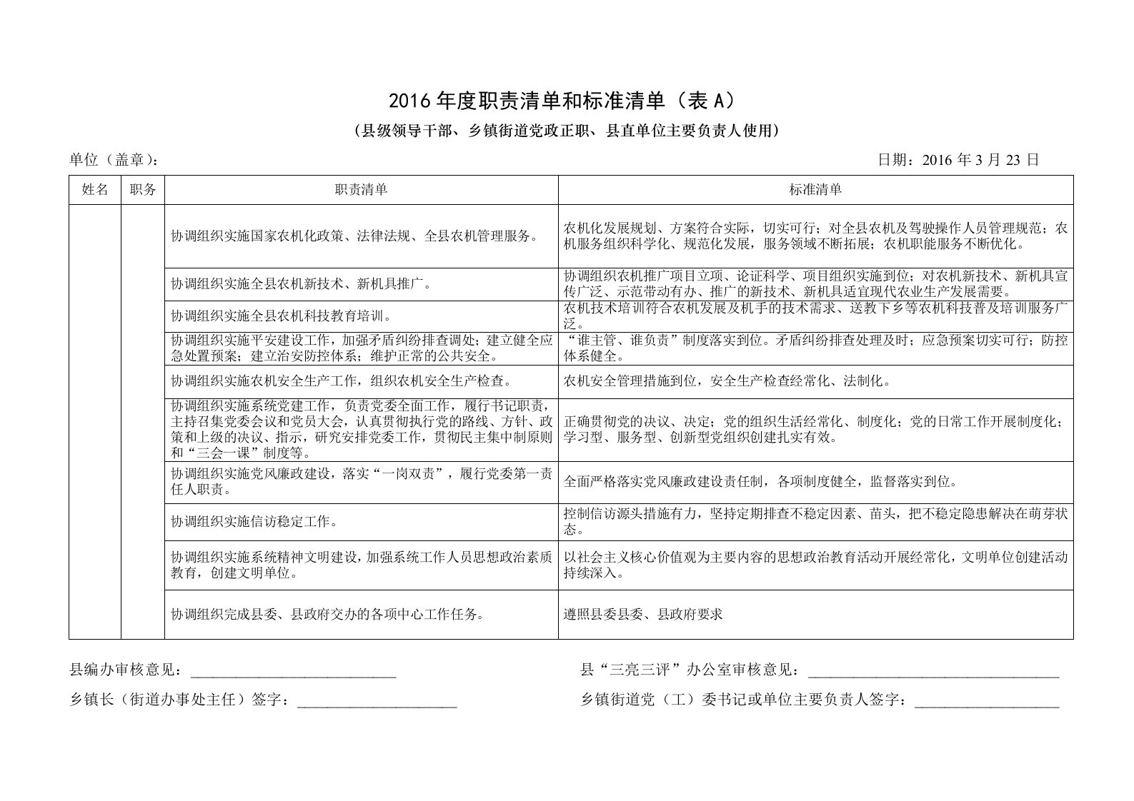 2016年度职责清单和标准清单ABC