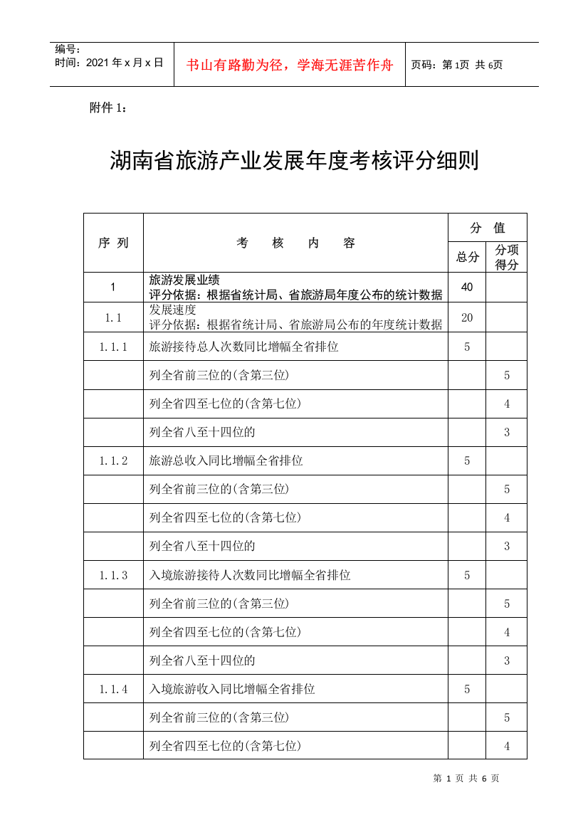 附件1：《湖南省旅游产业发展年度考核评分细则》-附件1：