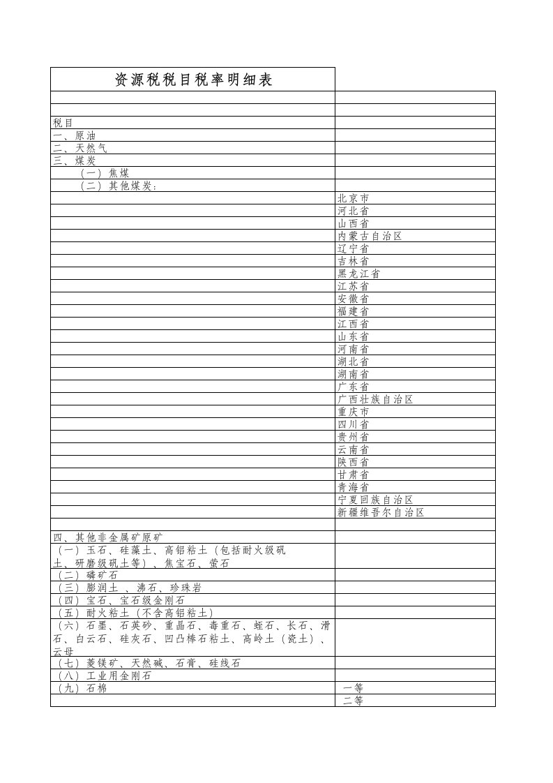 2018年最新资源税税目税率明细表