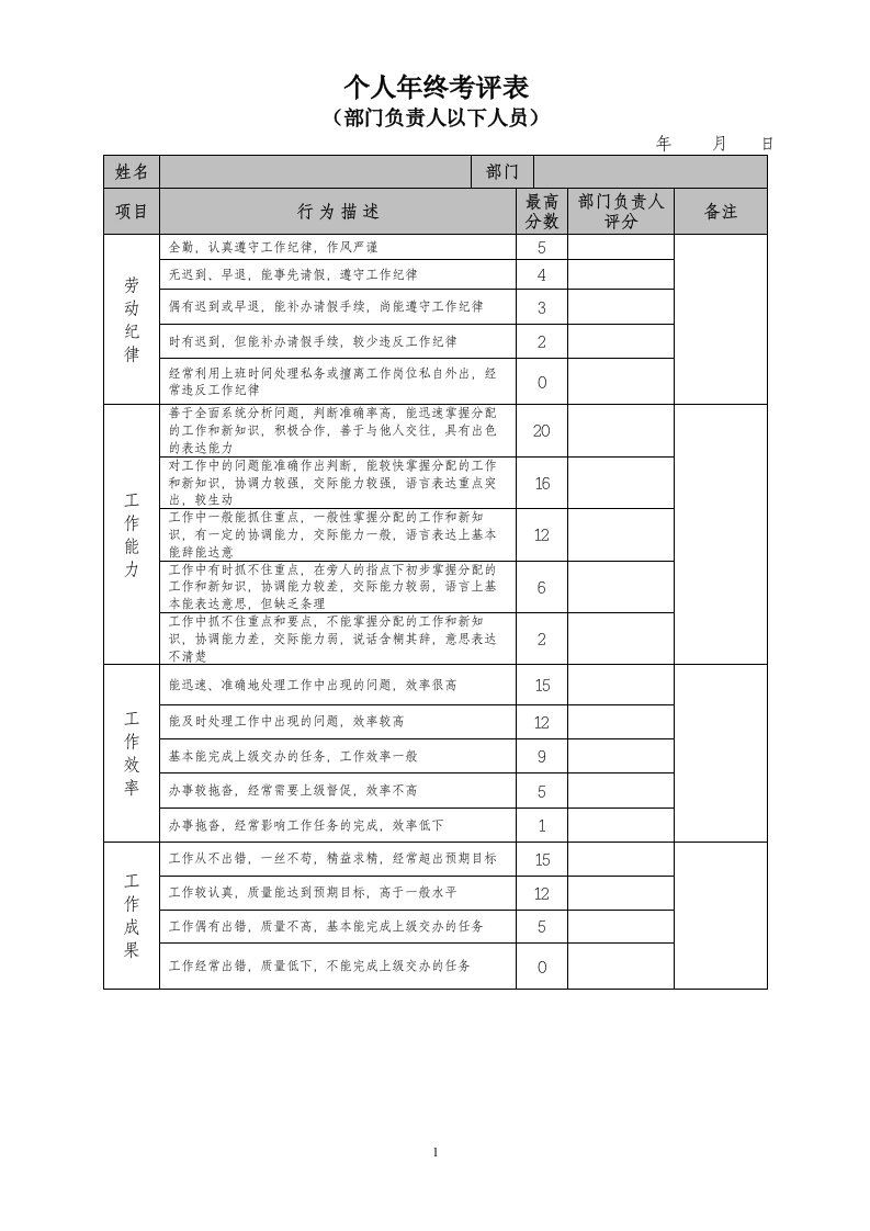 部门员工年终考评表