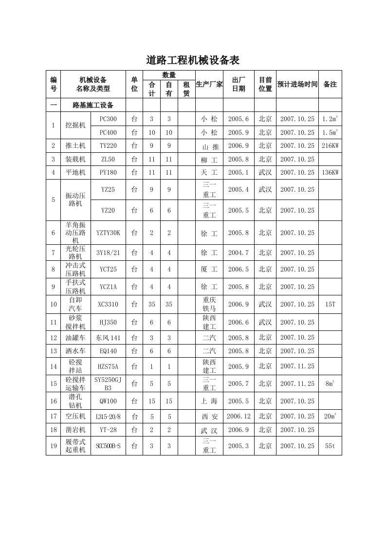 道路工程机械设备表