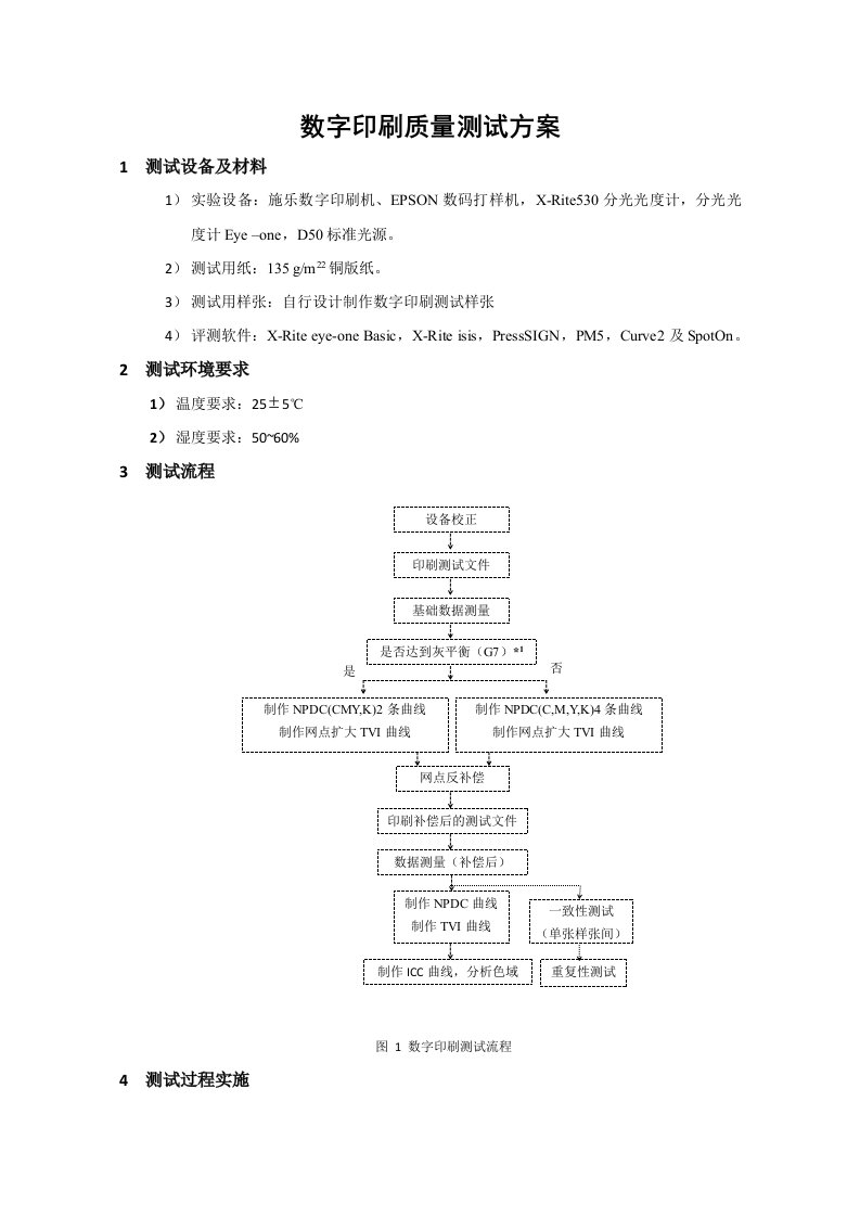 数字印刷质量测试方案(终)