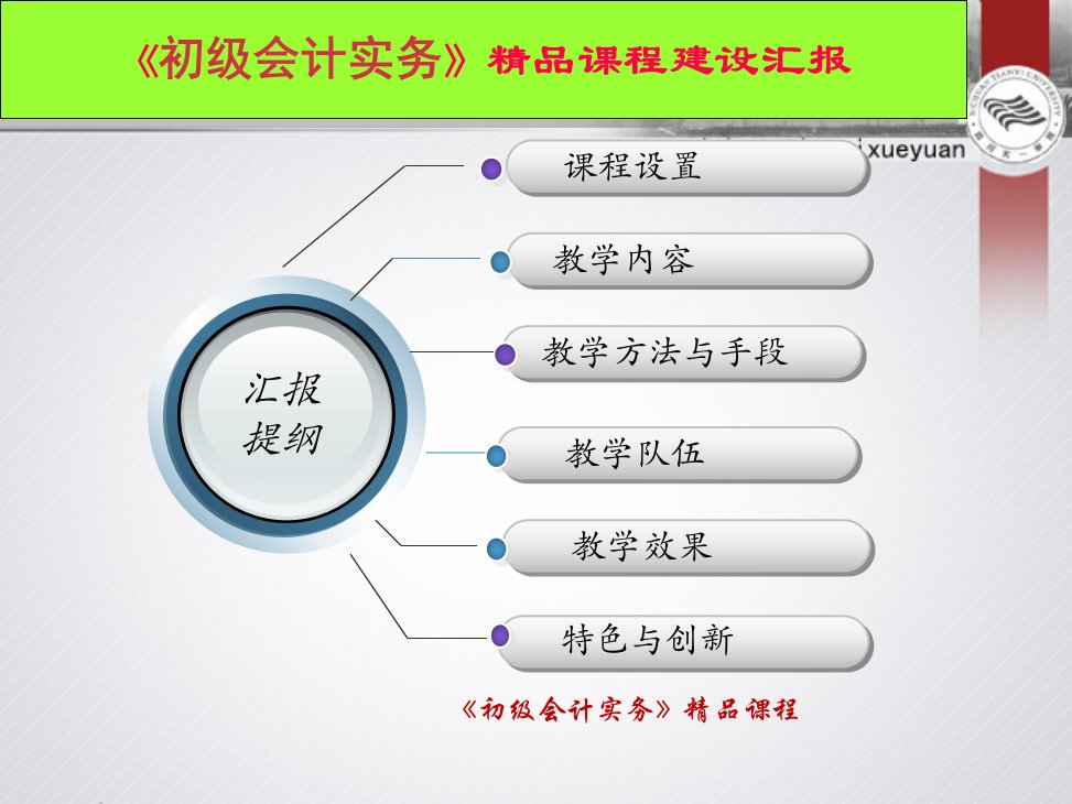 初级会计实务精品课程建设汇报12月18日