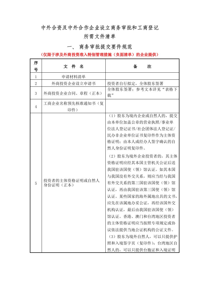 中外合资及中外合作企业设立商务审批和工商登记