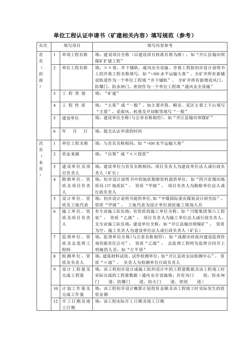 单位工程认证申请书(矿建)填表规范(参考)