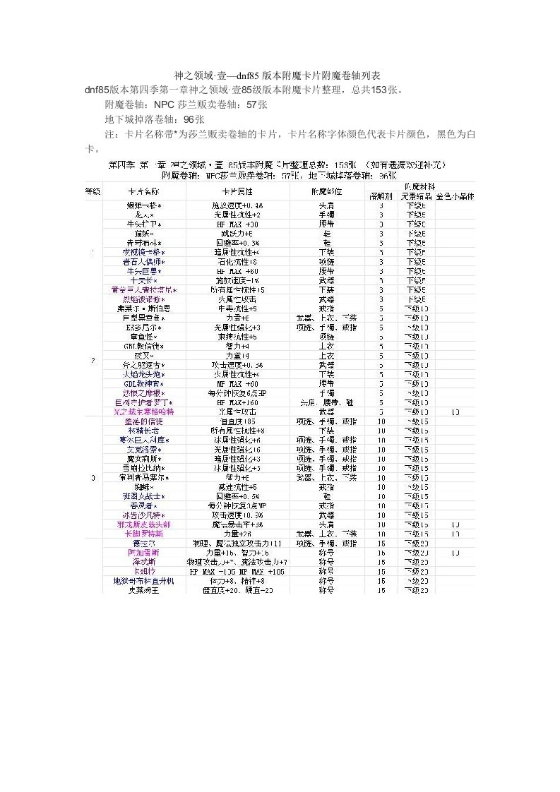 dnf85版本附魔卡片附魔卷轴列表