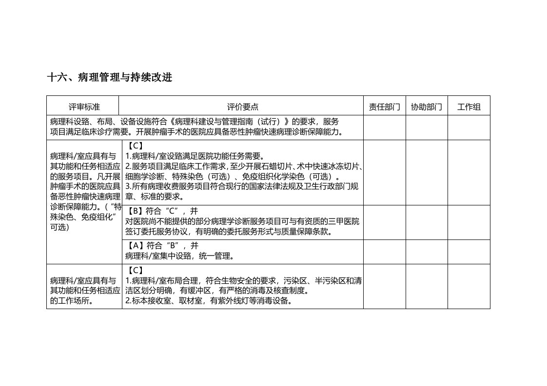 二级综合医院评审标准(版)实施细则病理科