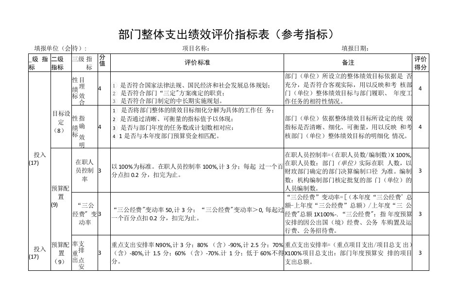 部门整体支出绩效评价指标表参考指标