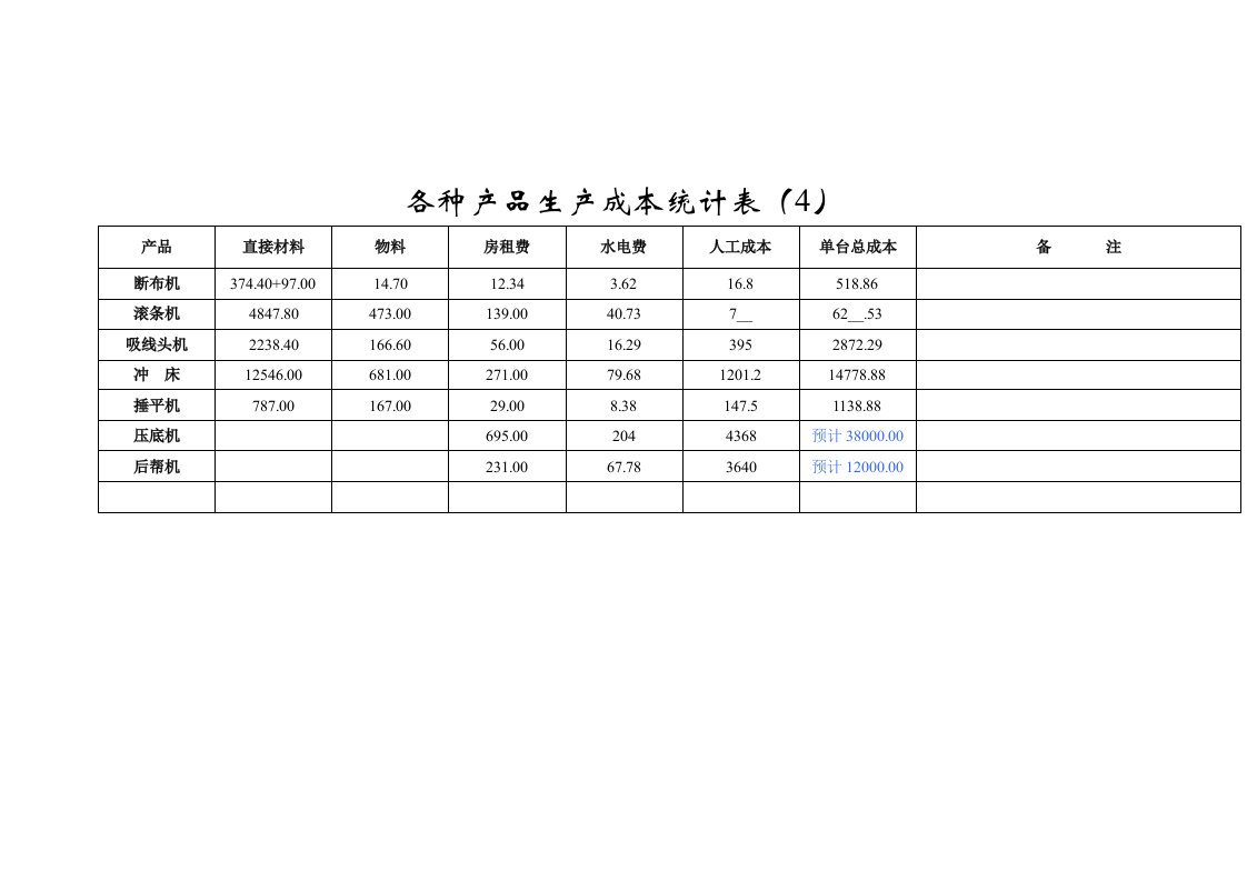 各种产品生产成本统计表