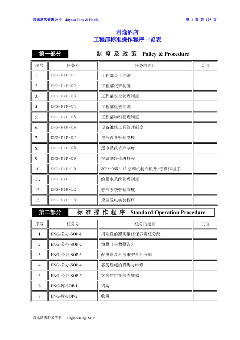 君逸酒店工程部地sop