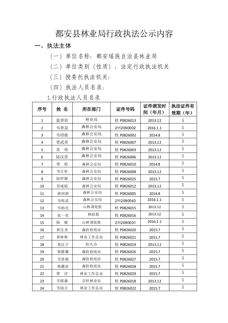 都安县林业局行政执法公示内容