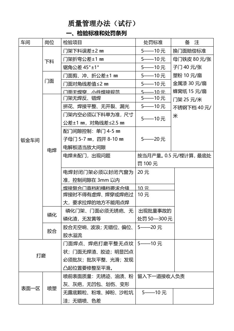 非标门质量管理办法0412