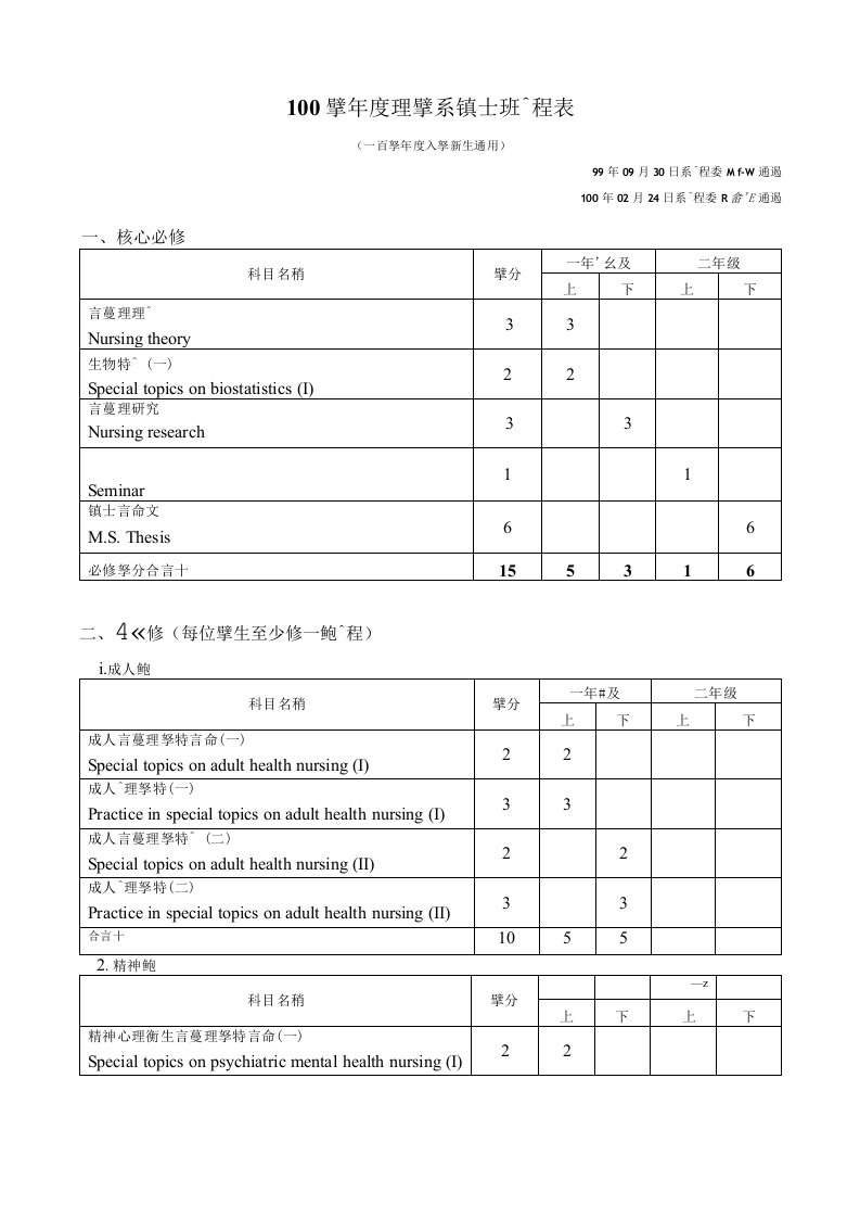 100学护理学系硕士班课程表