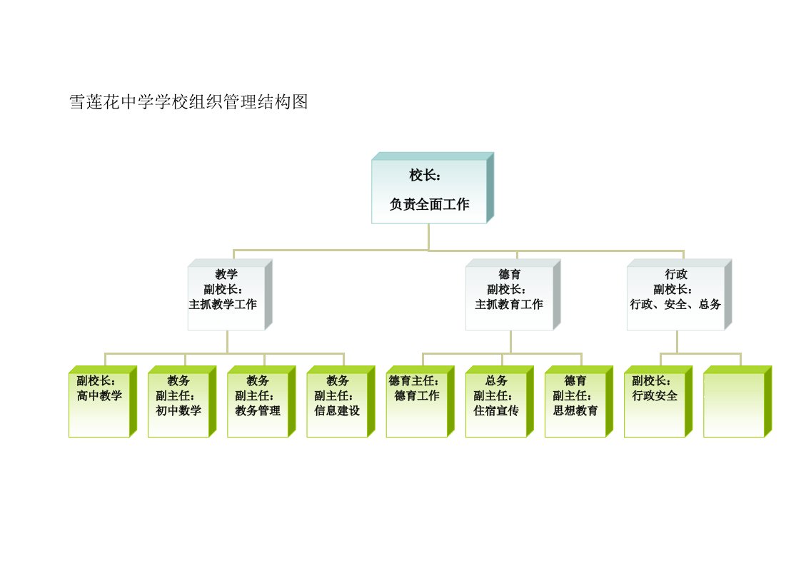 雪莲花中学学校组织管理结构图