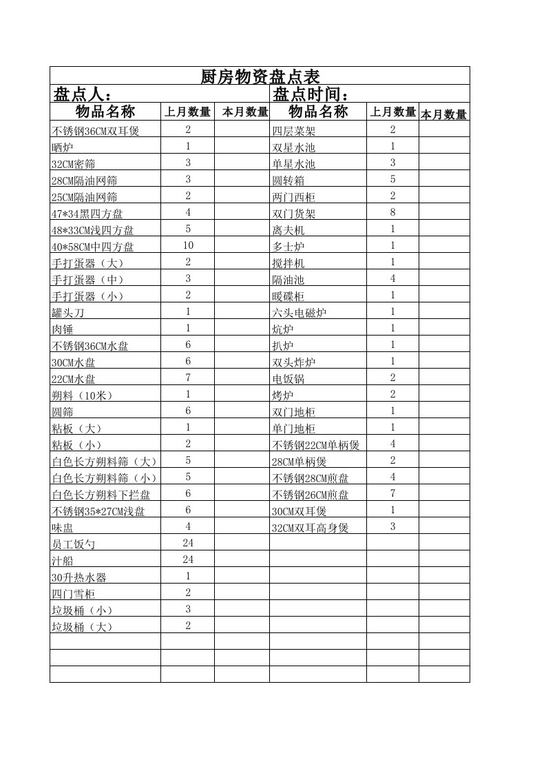 餐厅每月物资盘点表