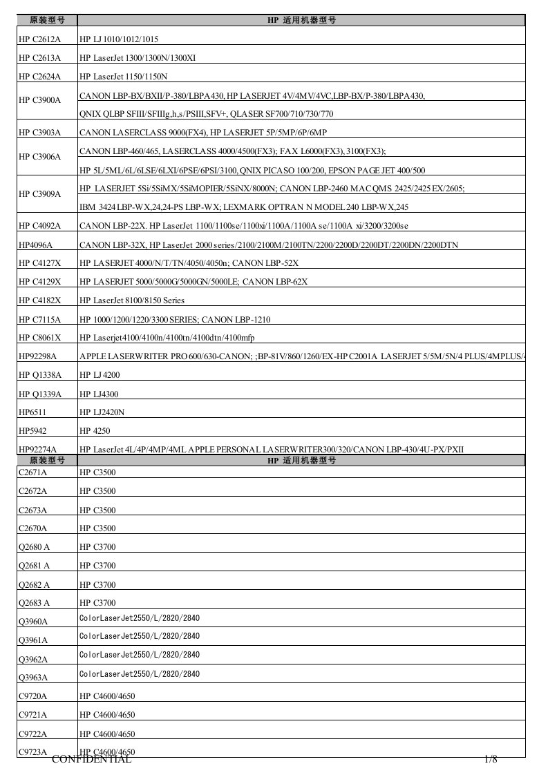 hp打印机硒鼓-型号对照表2