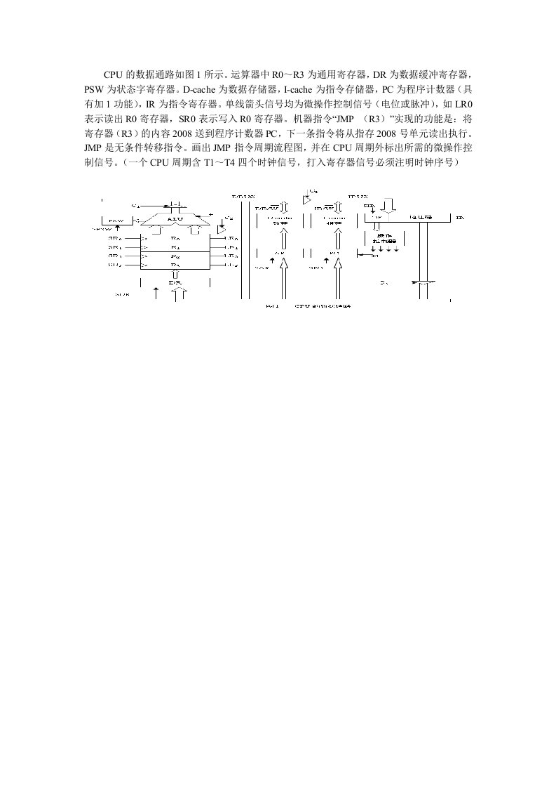 CPU的数据通路如图1所示