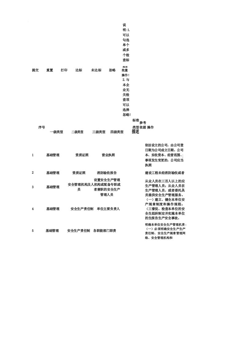 供热企业排查清单