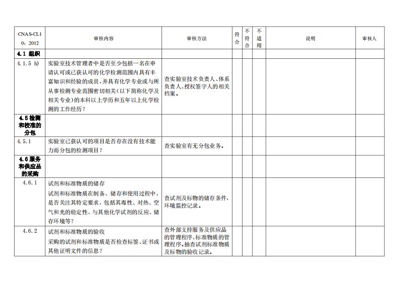 实验室认可内审检查表(C化学实验室NAS-CL10)剖析培训课件