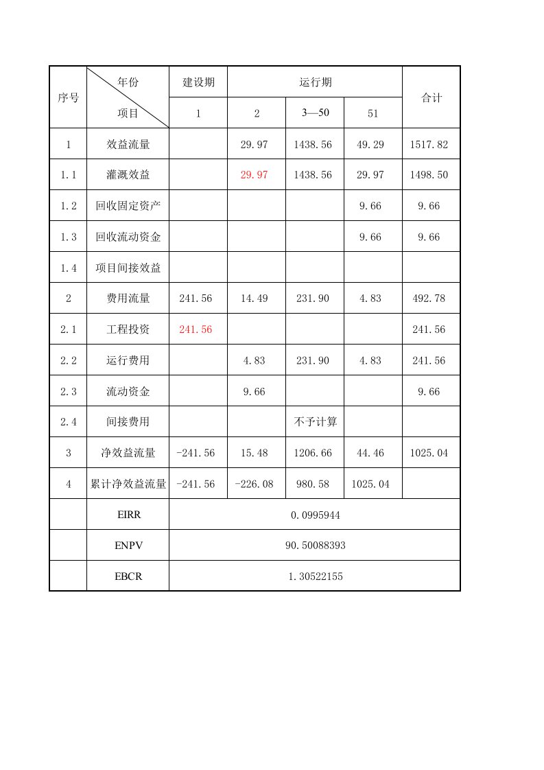 国民经济评价计算表