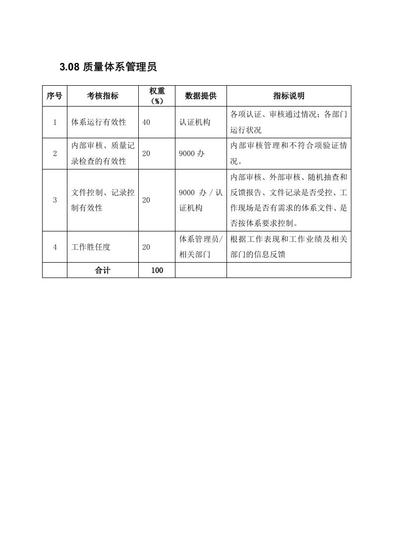 某粮油工业公司质量体系管理员岗位绩效考核指标